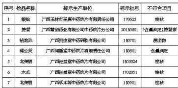 燕窝中药饮片归类解析：全面涵盖产品分类与市场定位指南