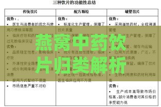 燕窝中药饮片归类解析：全面涵盖产品分类与市场定位指南