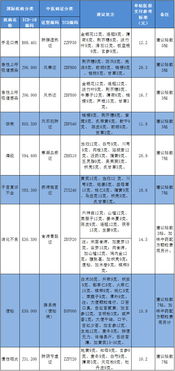 燕窝中药饮片归类解析：全面涵盖产品分类与市场定位指南