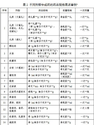 燕窝中药饮片地方标准：2021与2010年版区别及河北标准、药材与药品规范对比