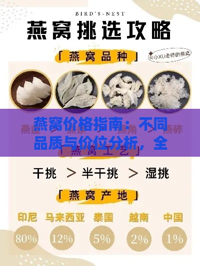 燕窝价格指南：不同品质与价位分析，全面解析如何挑选高性价比燕窝