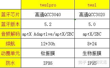 2023年燕窝排行榜：选购高品质燕窝的全方位指南