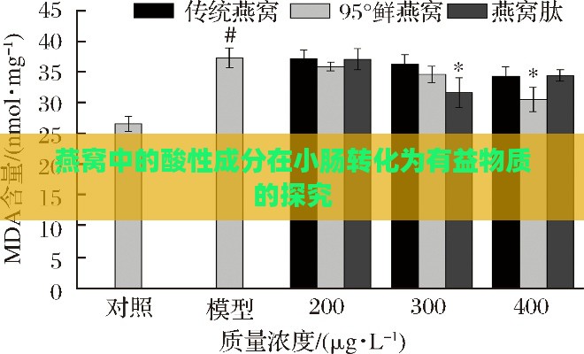 燕窝中的酸性成分在小肠转化为有益物质的探究