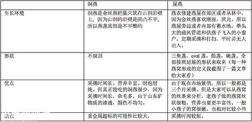 如何鉴别真假燕窝：全面解析燕窝真伪识别与选购指南