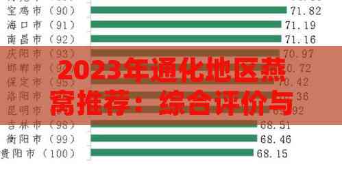 2023年通化地区燕窝推荐：综合评价与消费者口碑指南