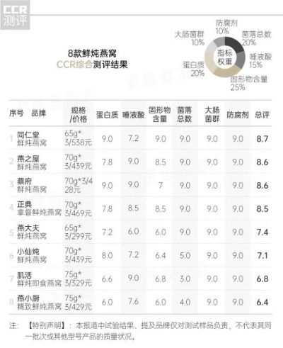 揭秘辛巴所售燕窝品质与性价比：深度评测报告