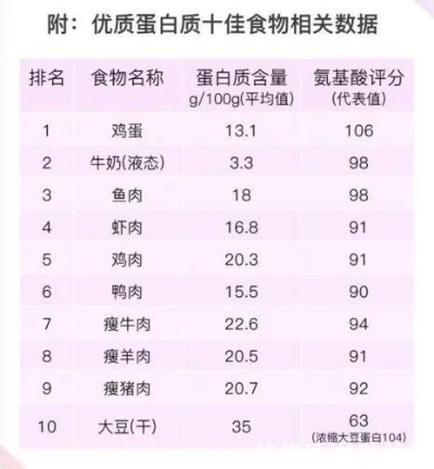 燕窝实际营养价值究竟如何：真实营养与价值评估