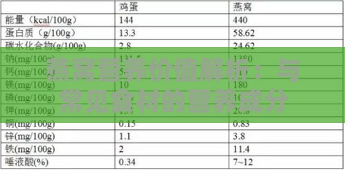 燕窝营养价值解析：与常见食材的营养成分对比分析