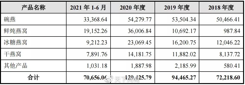 燕窝行业利润分析：揭秘燕窝销售的暴利真相