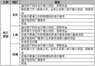 燕窝销售必备：详解办理燕窝经营资质与合规手续指南