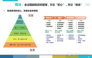 '燕窝店铺核心职责：面向哪类工作人群的专属职位'