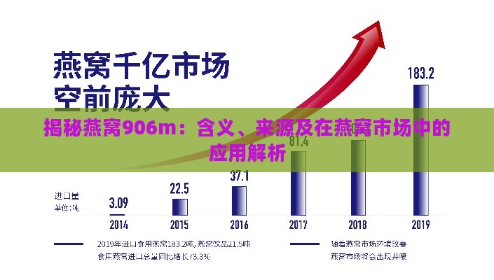 揭秘燕窝906m：含义、来源及在燕窝市场中的应用解析