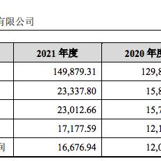 燕窝定价策略：全面解析燕窝成本、市场定位与价格设定技巧