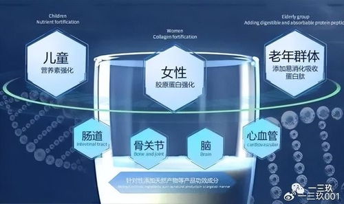 探究燕窝饮中的营养成分及其健康功效与作用