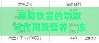 燕窝饮品的功效与作用及营养：冻干燕窝饮品营养价值与尿酸高者饮用指南