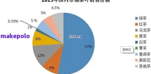 探究金丝燕窝呈金色的原因及其品质影响因素解析