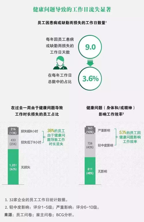 燕窝雪肌片服用周期及多久可见效：全方位解答用户疑问