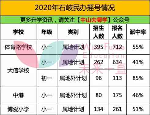 盘点2023年燕窝排行榜：哪些质量上乘且口碑更佳？