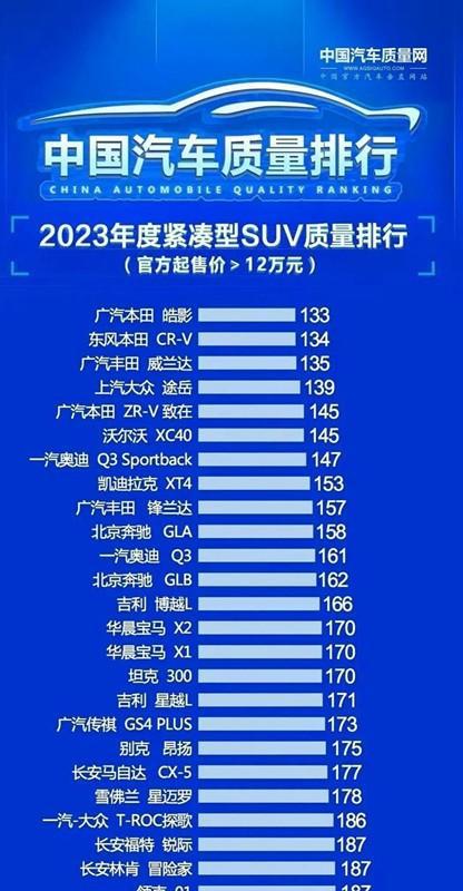 盘点2023年燕窝排行榜：哪些质量上乘且口碑更佳？