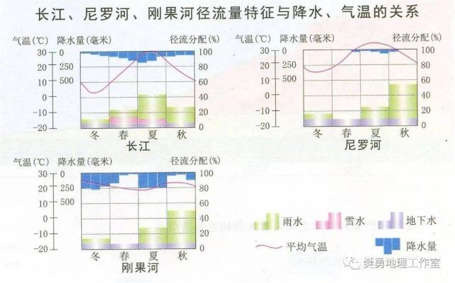 全面解析卡普阿斯河：水文特征、形成因素及其环境影响力