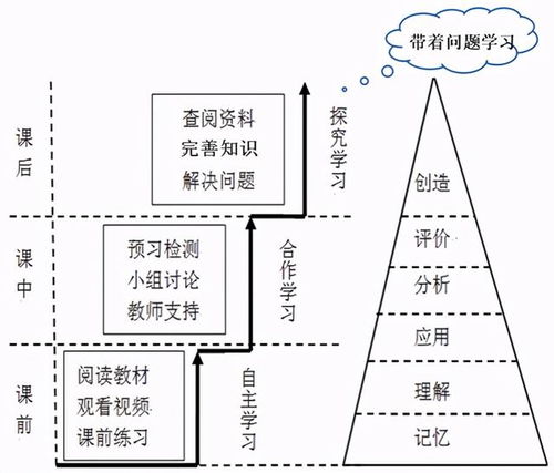 燕窝上桌次序是什么意思