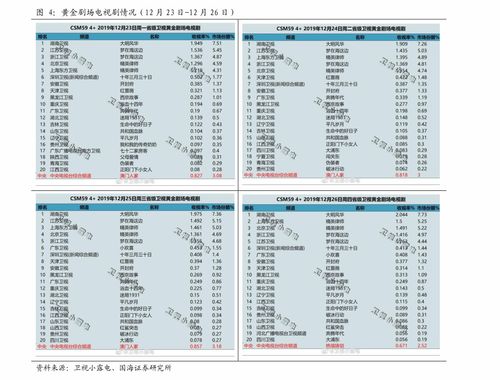 1669同仁堂精选燕窝实惠价格一览表