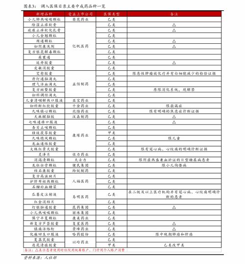 1669同仁堂精选燕窝实惠价格一览表