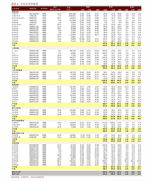 1669同仁堂精选燕窝实惠价格一览表