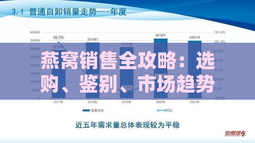 燕窝销售全攻略：选购、鉴别、市场趋势与营销策略一览