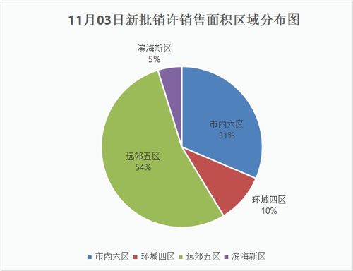 燕窝销售全攻略：选购、鉴别、市场趋势与营销策略一览