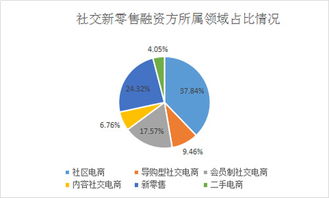 燕窝销售全攻略：选购、鉴别、市场趋势与营销策略一览