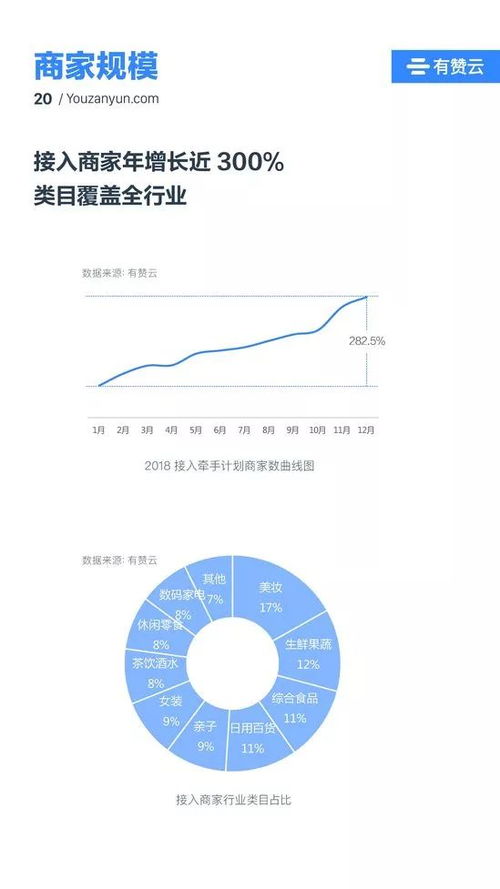 燕窝销售全攻略：选购、鉴别、市场趋势与营销策略一览