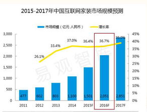 燕窝销售全攻略：选购、鉴别、市场趋势与营销策略一览