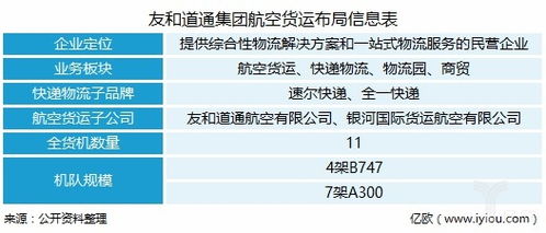 想卖燕窝怎么找货源、拓展客源及盈利策略