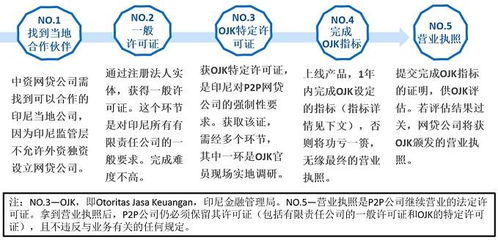 全面指南：卖燕窝所需手续、证件及合规经营要点详解