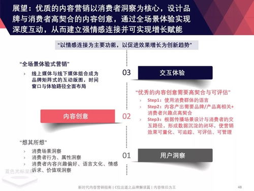 全面指南：卖燕窝所需手续、证件及合规经营要点详解