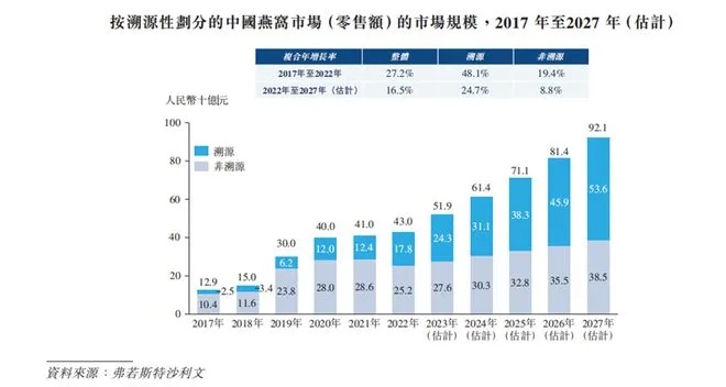 2024年印尼燕窝产业新里程：燕之屋与PT.ESTA共铸024发展里程碑