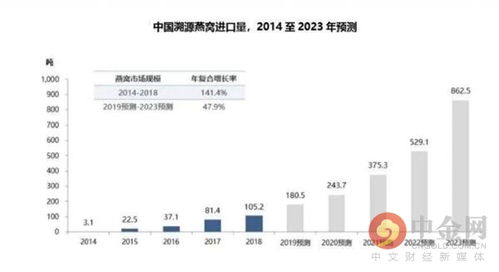 全面解析正规燕窝类目：分类、报白要求及合规推广指南