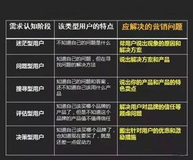 全面解析正规燕窝类目：分类、报白要求及合规推广指南