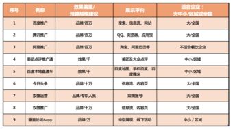 全面解析正规燕窝类目：分类、报白要求及合规推广指南