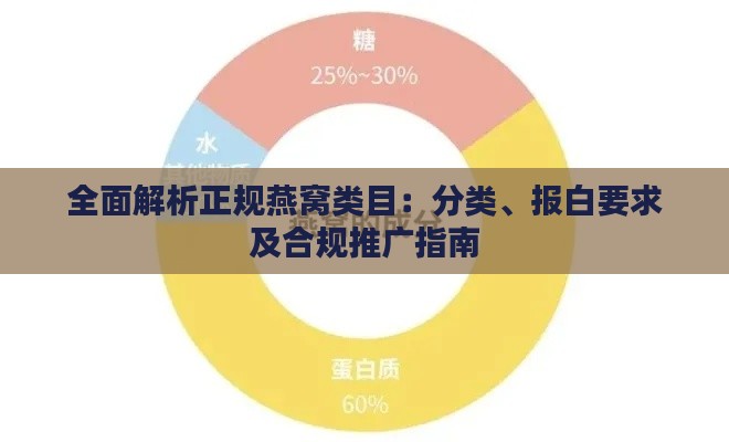 全面解析正规燕窝类目：分类、报白要求及合规推广指南