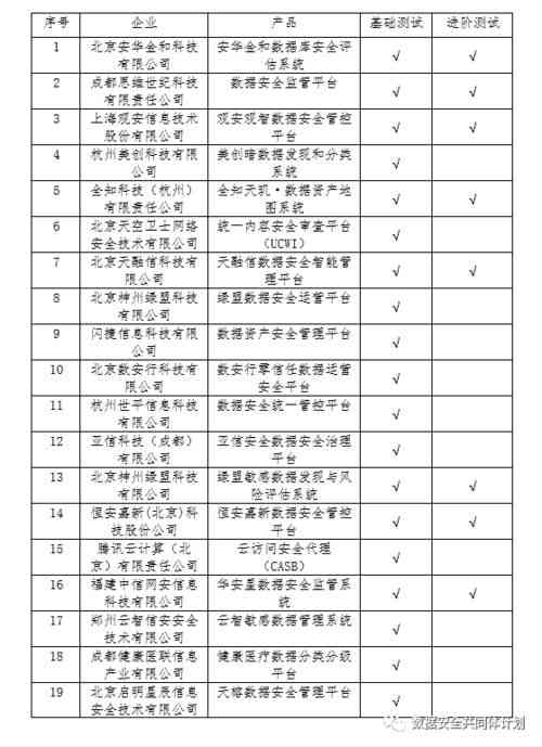 燕窝属于什么类目：产品、食品、商品类别及行业分类