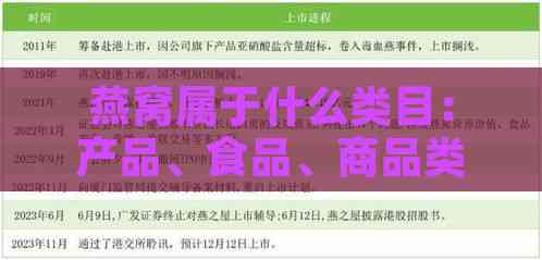 燕窝属于什么类目：产品、食品、商品类别及行业分类