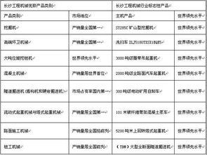 燕窝属于什么类目：产品、食品、商品类别及行业分类