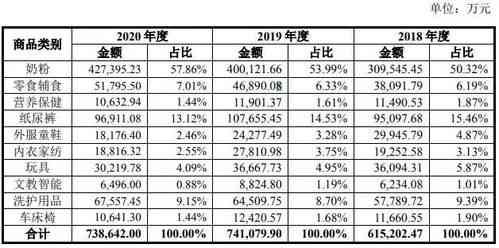 燕窝属于什么类目：产品、食品、商品类别及行业分类