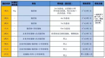 探究大漂亮燕窝价格：各类规格、功效与性价比分析