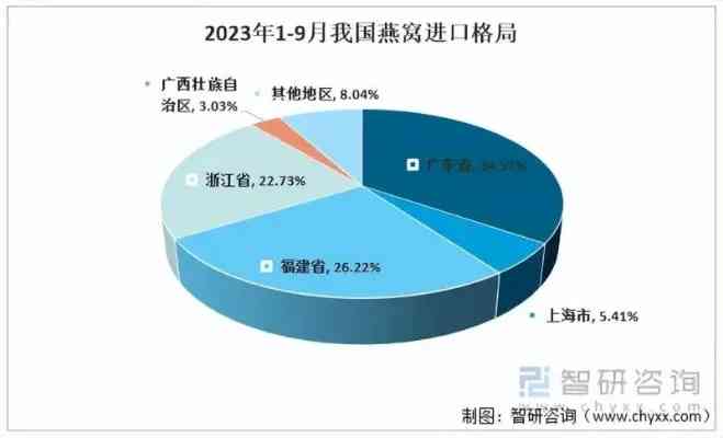 天猫燕窝盘点：全方位推荐2023年热门燕窝及选购指南