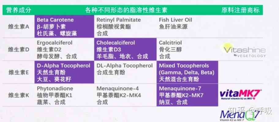 挑选见家长礼物：全方位指南——营养品推荐与选购注意事项