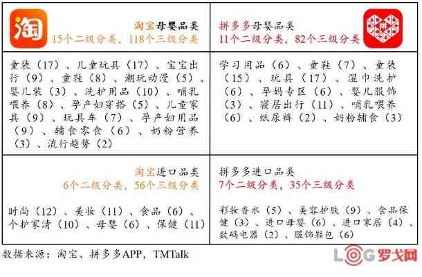 拼多多卖燕窝要什么条件才能开店：如何满足开店铺要求？