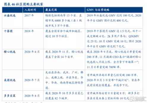 拼多多燕窝是真的吗：价格优势、购买要求及真假鉴别一览